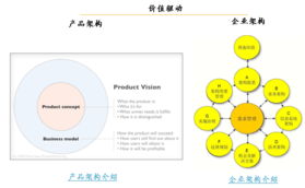 应用Togaf框架进行企业级应用软件产品开发