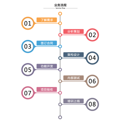 交通运输类软件开发的核心挑战与创新实践——以智慧路侧停车应用为例