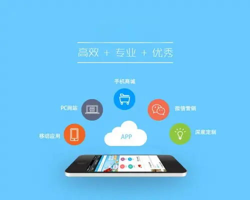 定制软件开发如何使企业利益倍增